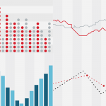 Statistics fundamentals for testing